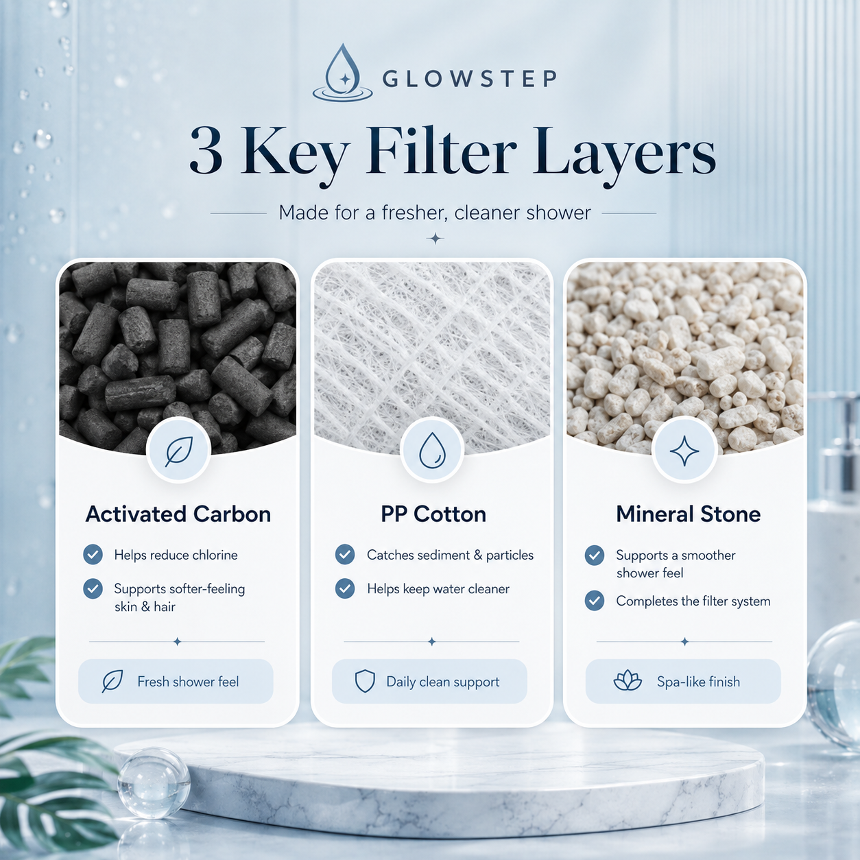 GlowStep - Showerhead Filter™