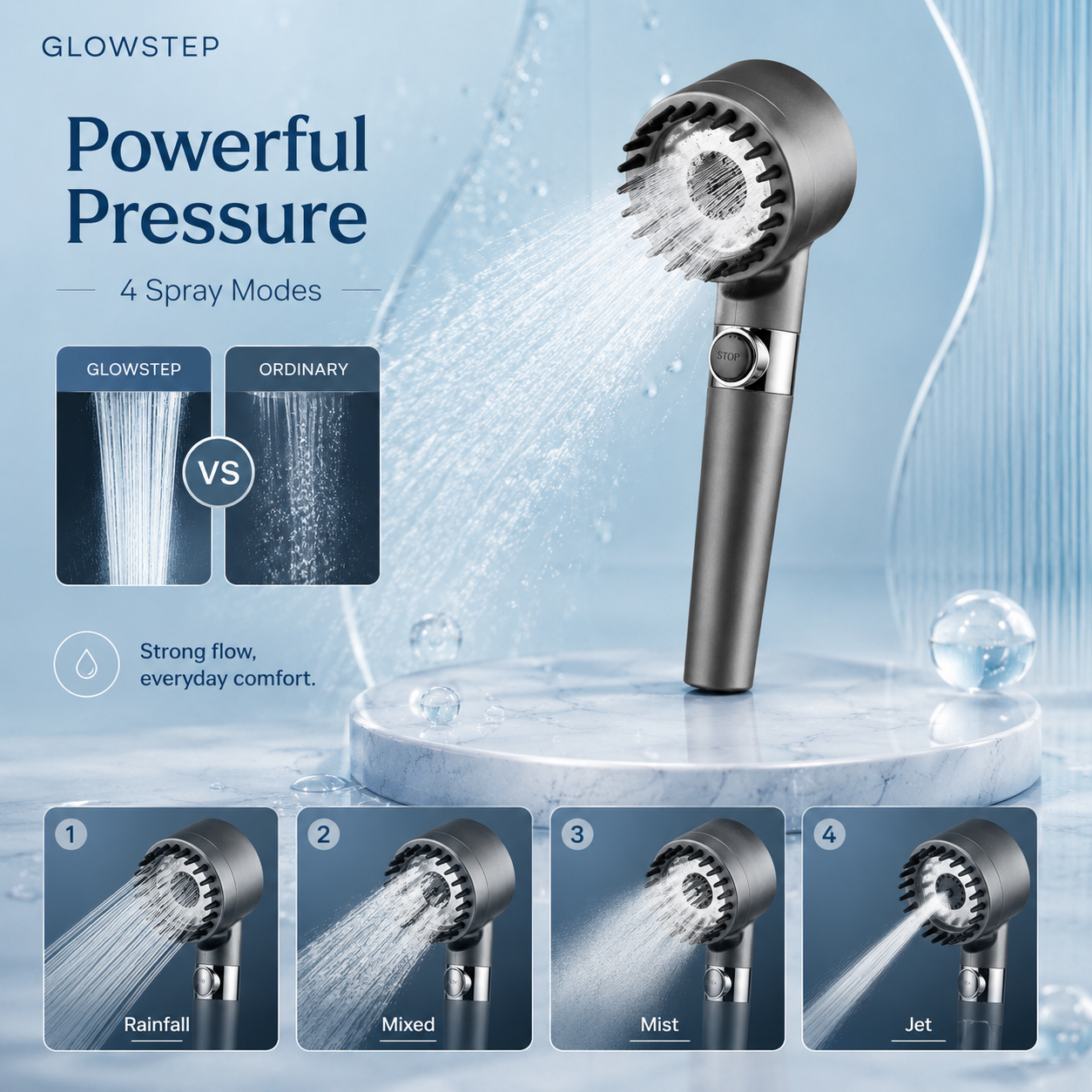 GlowStep - Showerhead Filter™